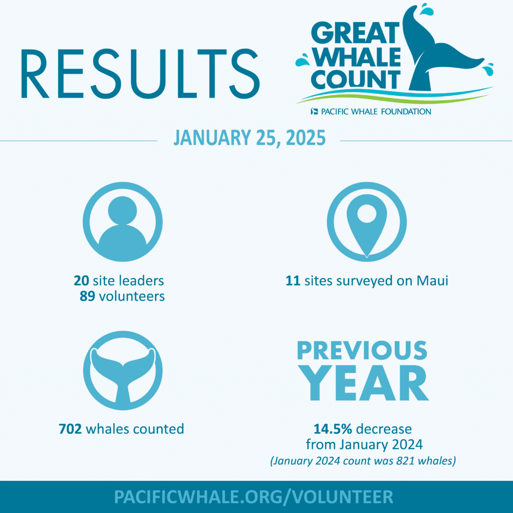 Results